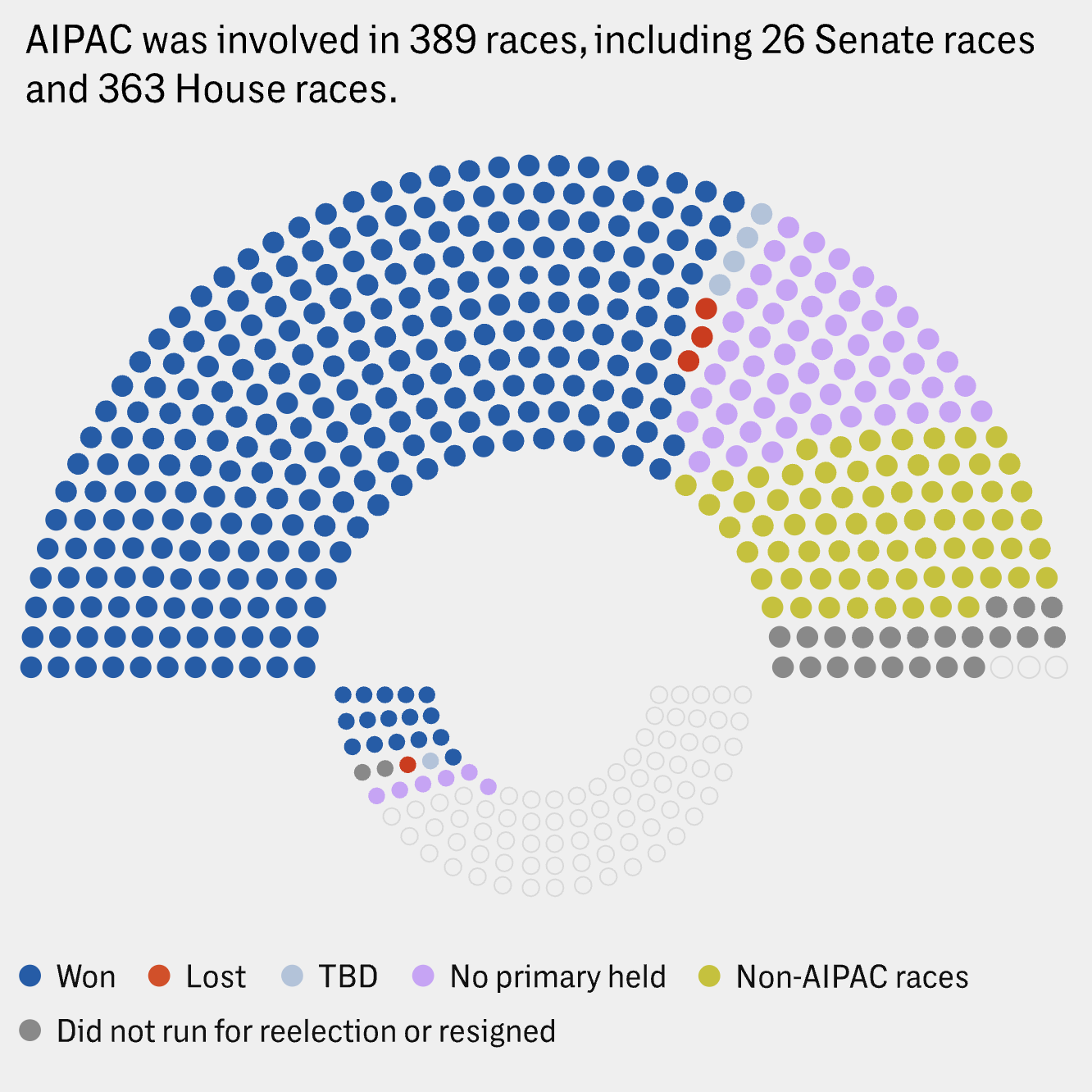 AIPAC spending on congressional races